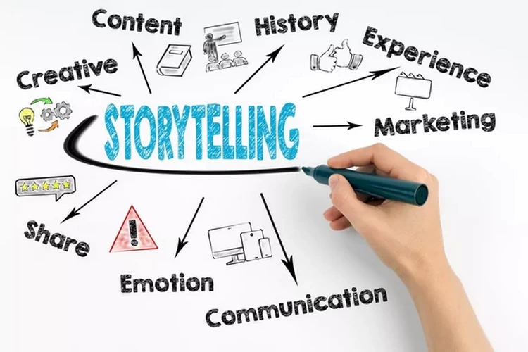 Creating Brand Storytelling video by using Video Storytelling